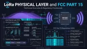 What LoRa Actually Is: Physical Layer Mechanics, FCC Part 15, and the 1-Watt Trap